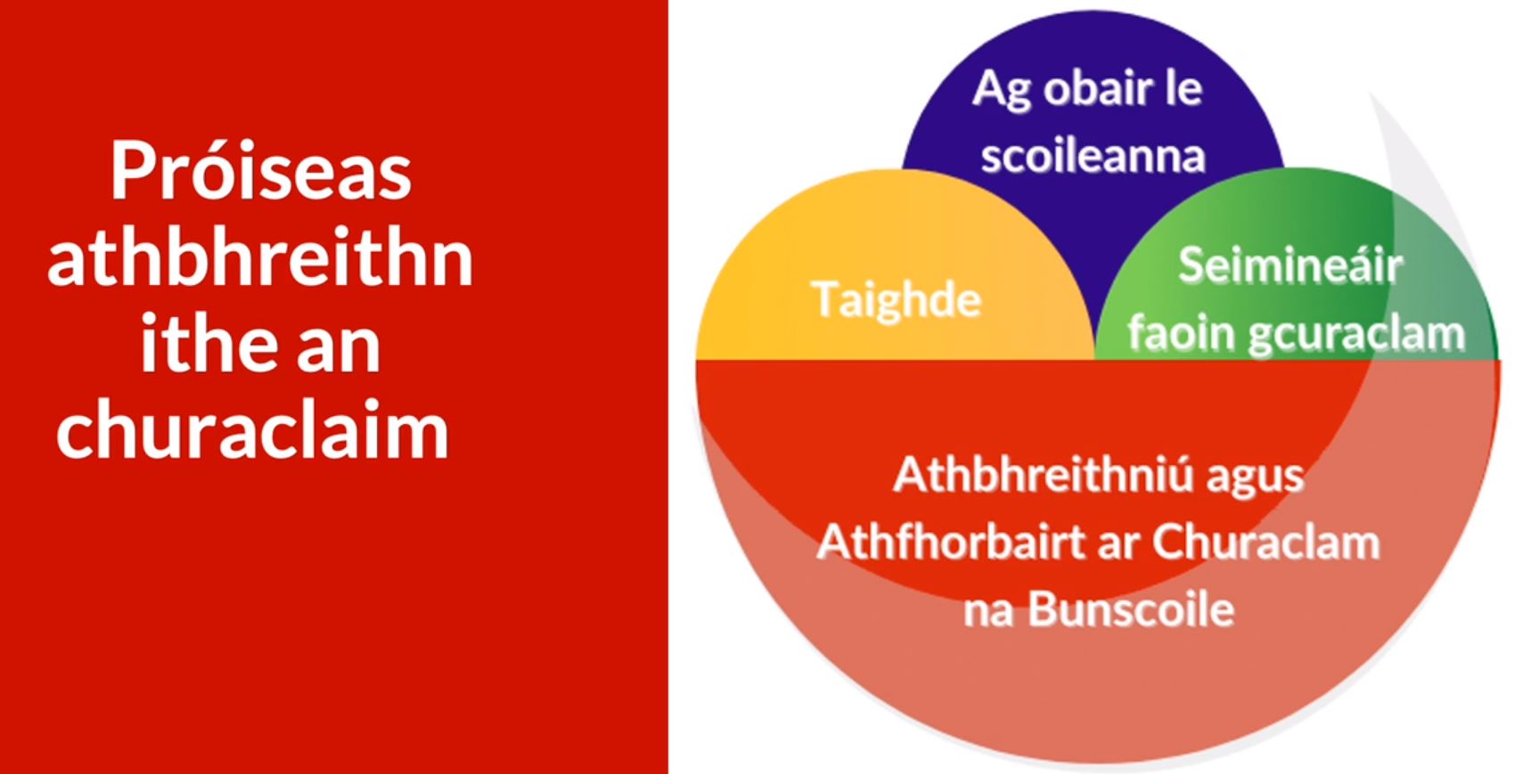 Webinar Comhairliúcháin 2020