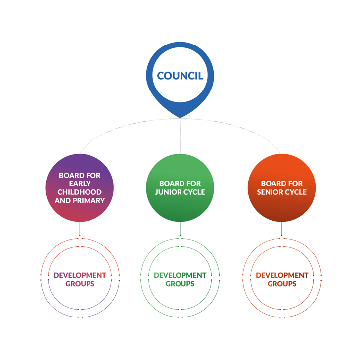 NCCA Corporate Infographic